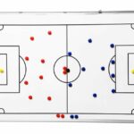 Tablă tactică de fotbal magnetică