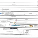 Echipamente sportive pentru trasee aplicative