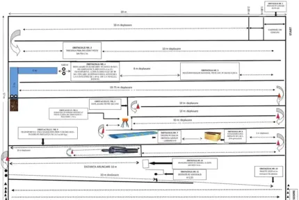Echipamente sportive pentru trasee aplicative